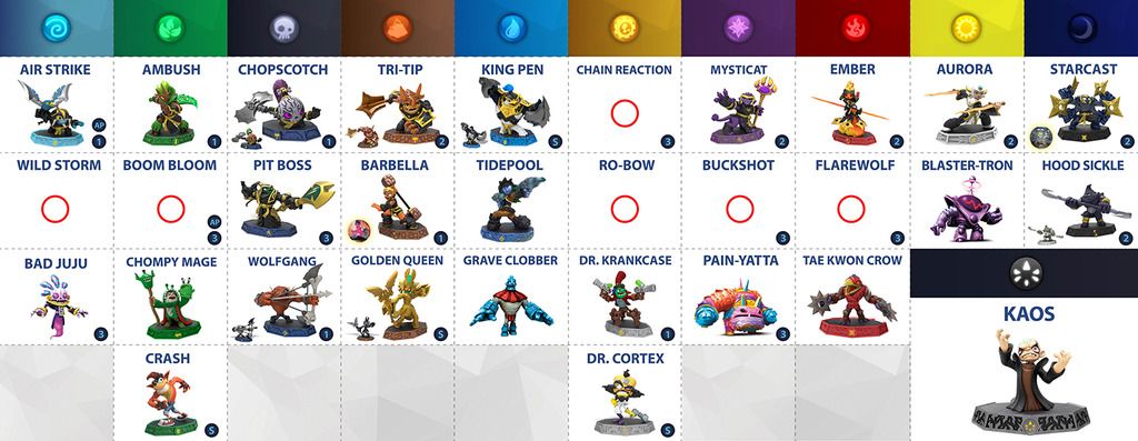 skylanders characters list